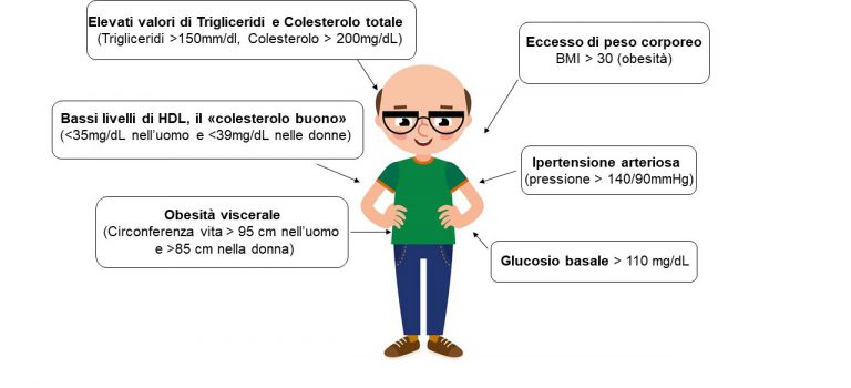 La Sindrome Metabolica